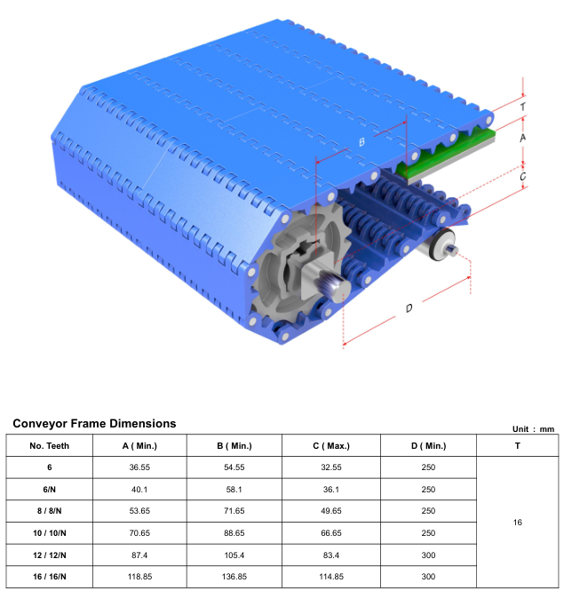 Модульная лента HS-100A